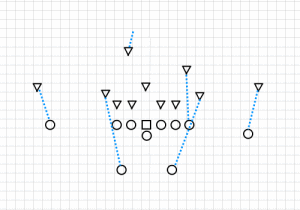 アメフトのパスカバー、マンツーマンカバー