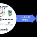 NFLのFan Centric Marketing